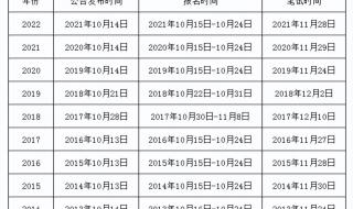 2023广东春季考试时间